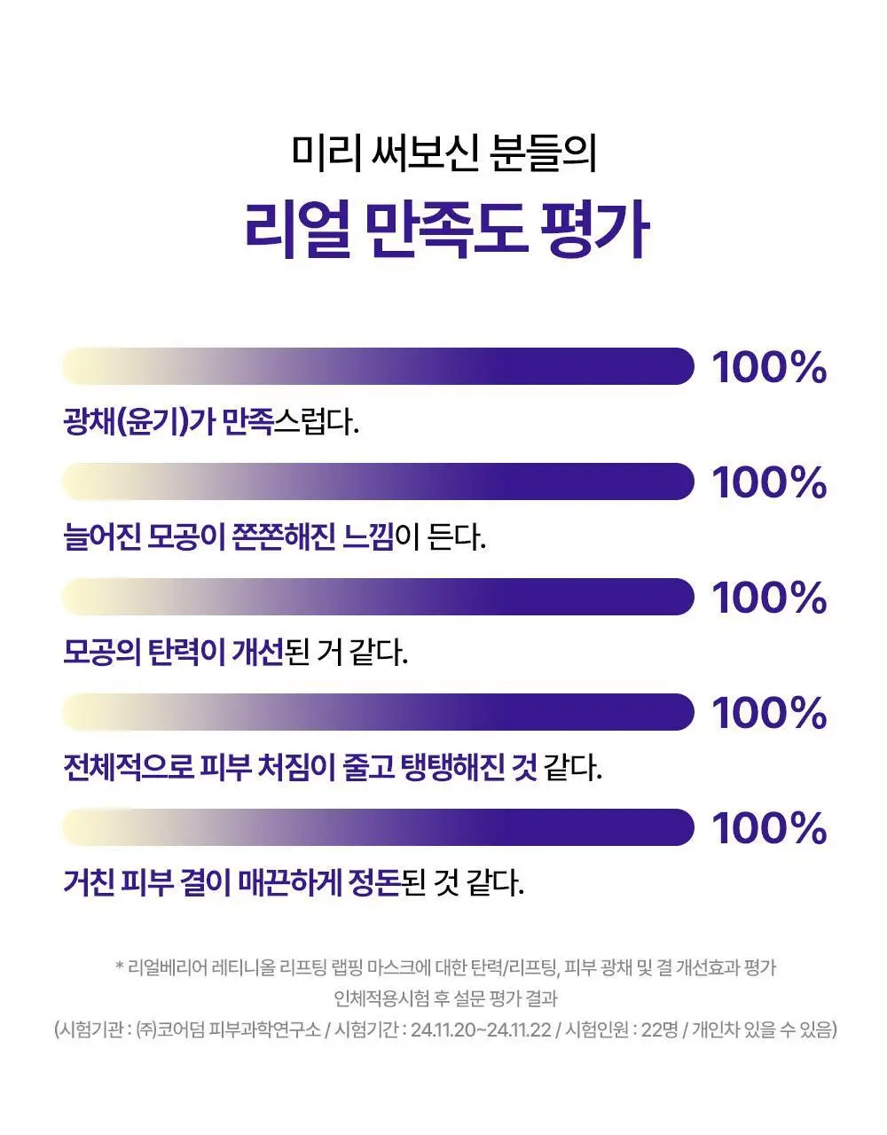 [탄력] 리얼베리어 레티니올 리프팅 랩핑 마스크 80ml 상세페이지 5